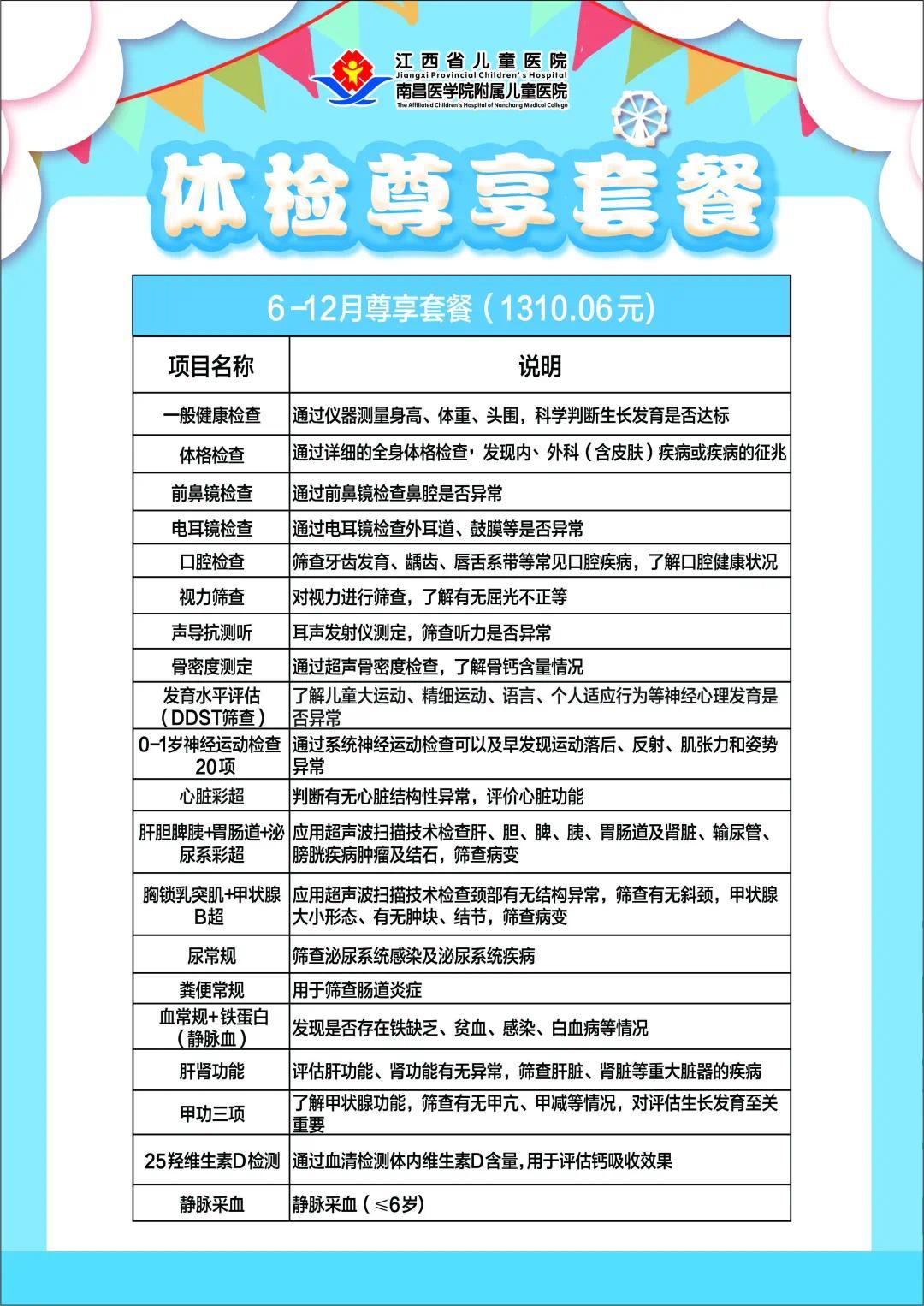 医院的体检套餐太多不会选？这份攻略分享给您不花冤枉钱